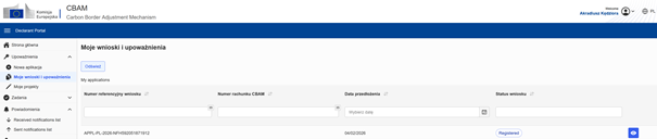 Moje wnioski i upowaznienia